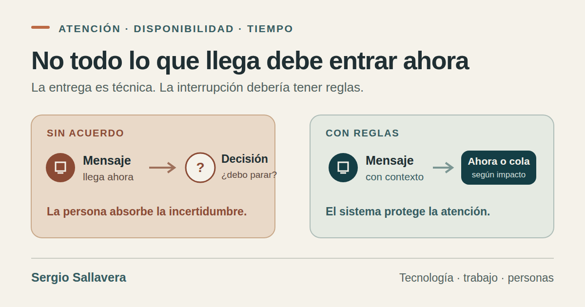 Comparación entre un mensaje sin acuerdo, que obliga a la persona a decidir si debe parar, y un mensaje con reglas, que se dirige a atención inmediata o a una cola según su impacto.